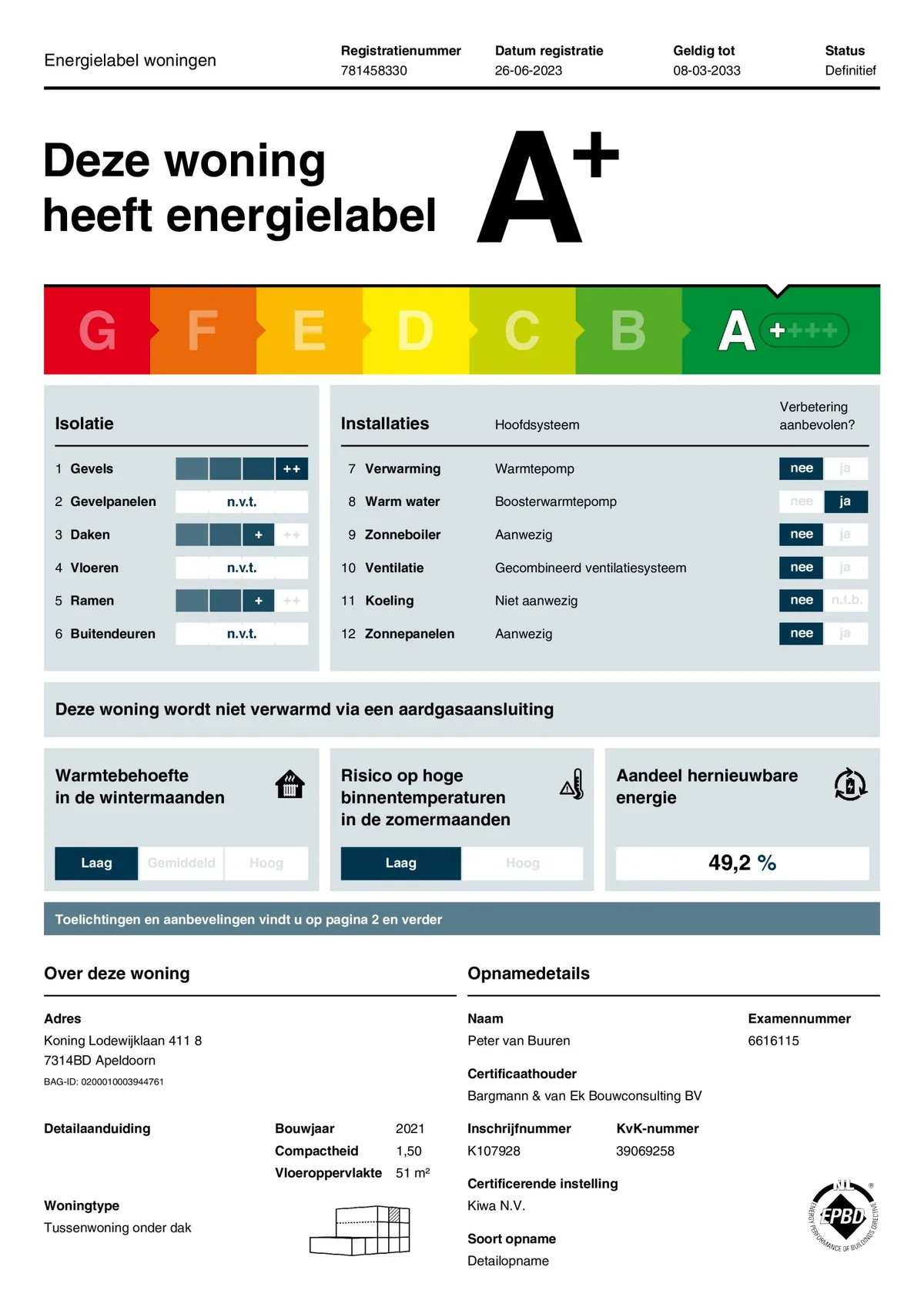 Koning Lodewijklaan, Apeldoorn